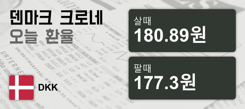 덴마크 22일 크로네화 환율 살때 180.89원, 팔때 177.3원 ▼-0.58%감소