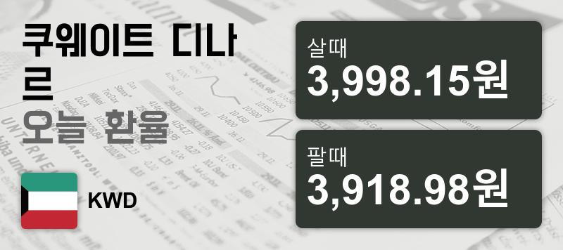 22일 쿠웨이트 디나르화 환율 살때 3,998.15원, 팔때 3,918.98원 ▼-0.51%감소