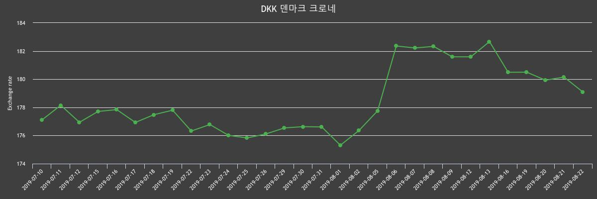 (▲출처=한국수출입은행)