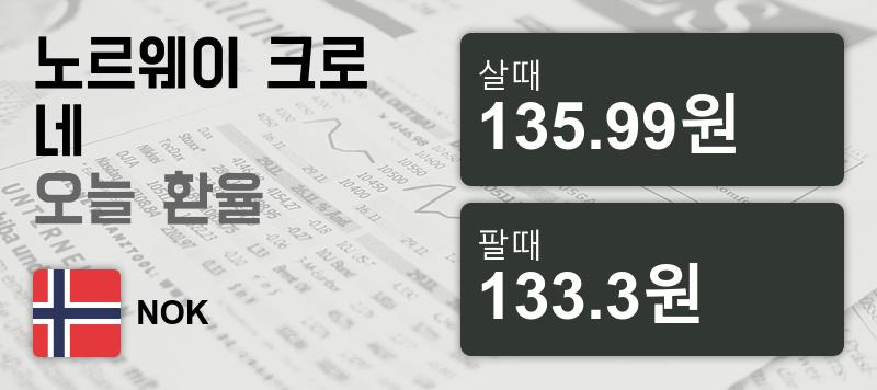 22일 노르웨이 크로네 살때 135.99원, 팔때 133.3원 ▲0.01%상승