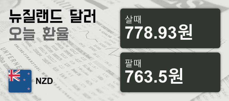 22일 뉴질랜드 달러화 환율 살때 778.93원, 팔때 763.5원 ▼-0.58%감소