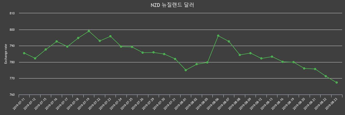 (▲출처=한국수출입은행)
