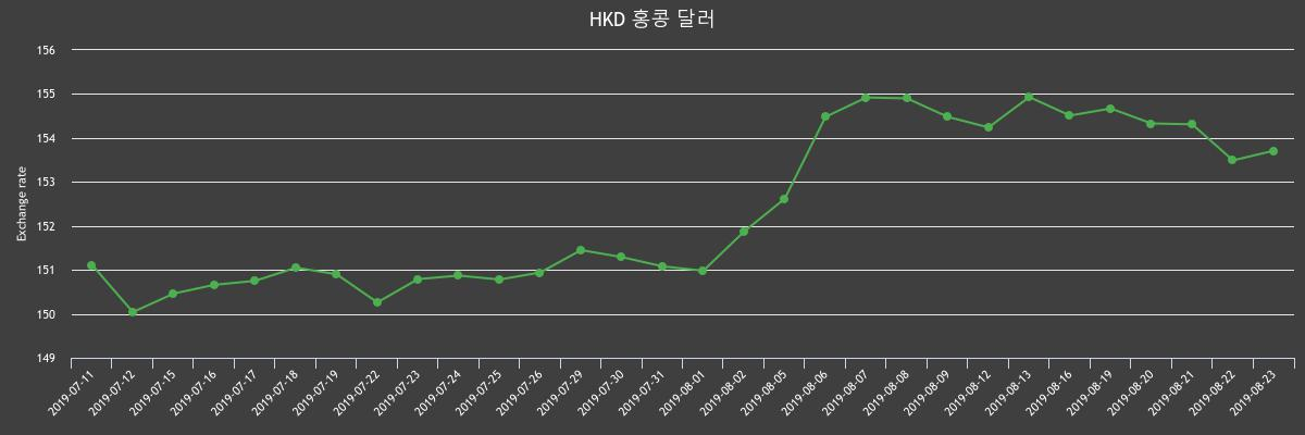 (▲출처=한국수출입은행)