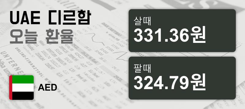 23일 디르함화 UAE 환율 살때 331.36원, 팔때 324.79원 ▲0.09%상승