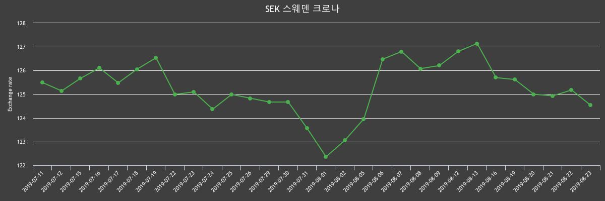 (▲출처=한국수출입은행)