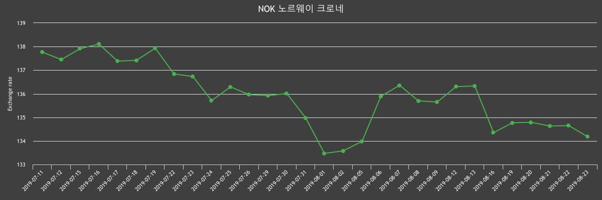 (▲출처=한국수출입은행)