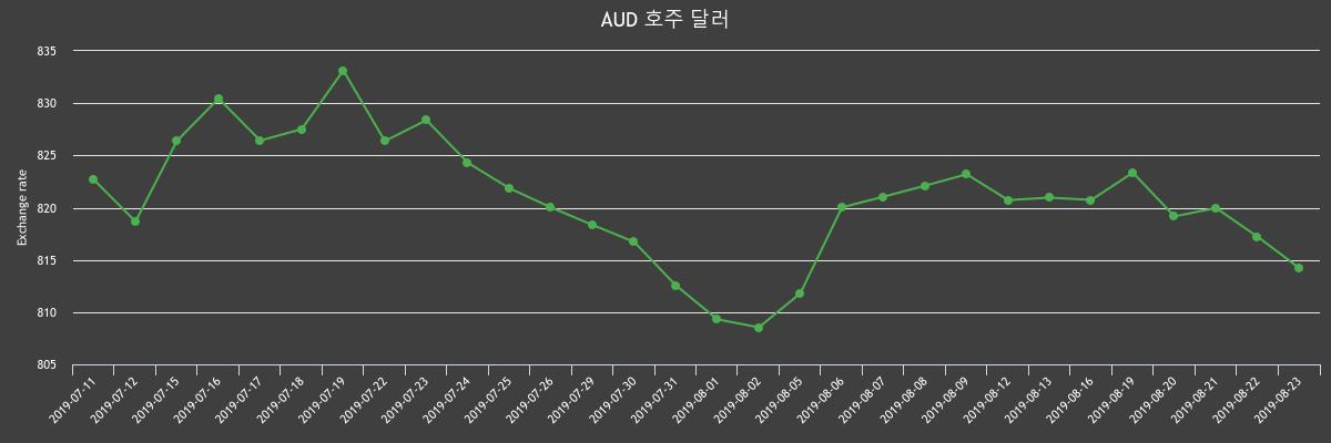 (▲출처=한국수출입은행)