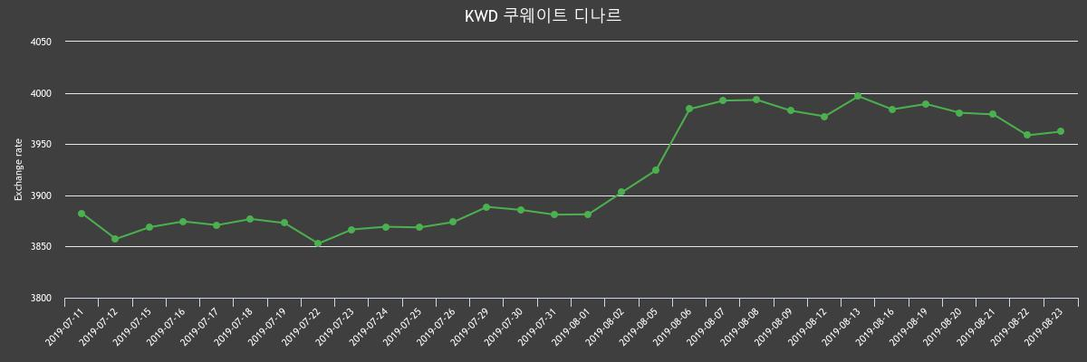 (▲출처=한국수출입은행)