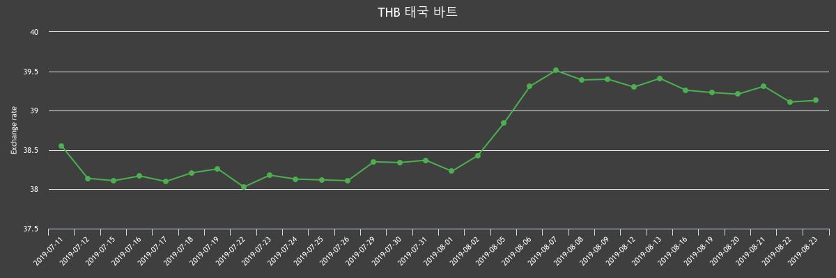 (▲출처=한국수출입은행)