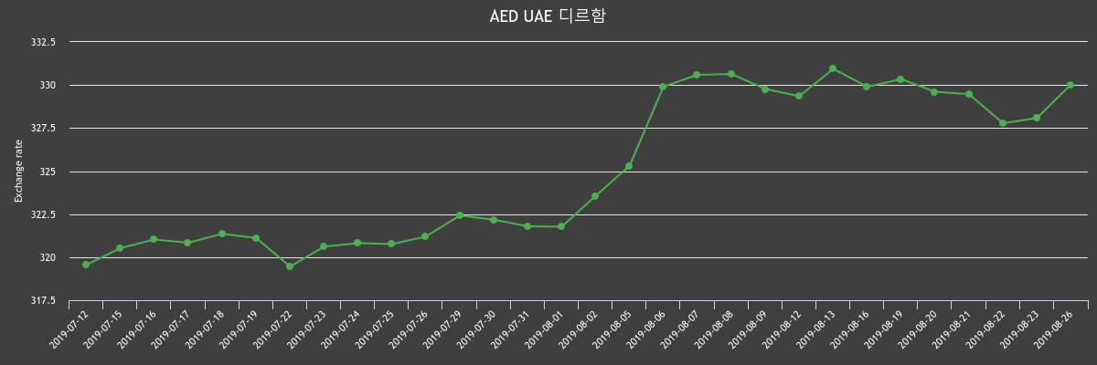 (▲출처=한국수출입은행)