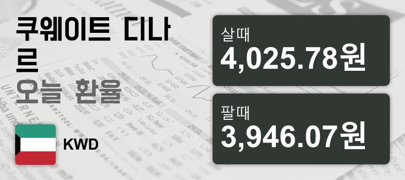 26일 쿠웨이트 디나르  환율 살때 4,025.78원, 팔때 3,946.07원 ▲0.6%상승