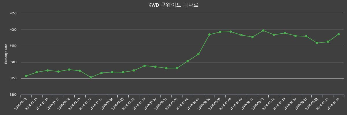 (▲출처=한국수출입은행)