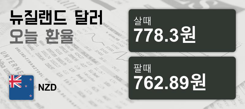 26일 뉴질랜드 달러화 환율 살때 778.3원, 팔때 762.89원 ▲0.42%상승