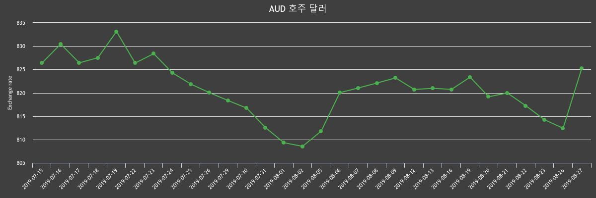 (▲출처=한국수출입은행)