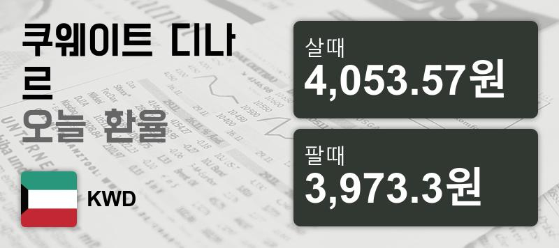 27일 쿠웨이트 디나르화 환율 살때 4,053.57원, 팔때 3,973.3원 ▲0.69%상승