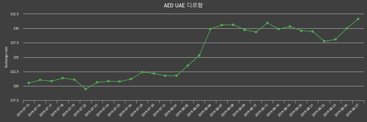 (▲출처=한국수출입은행)