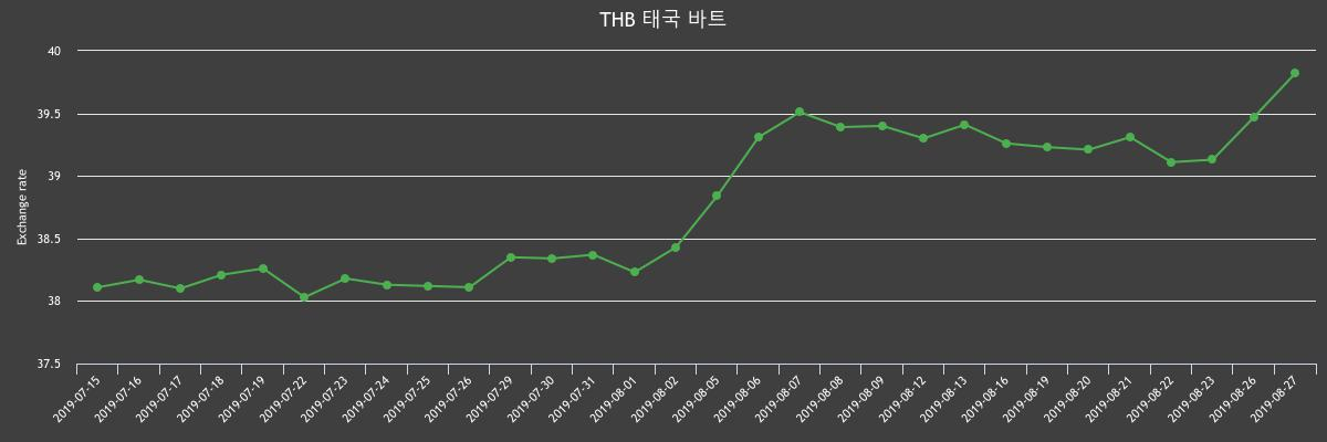 (▲출처=한국수출입은행)