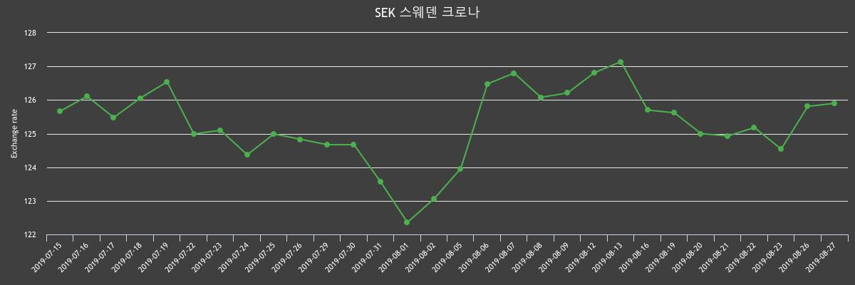 (▲출처=한국수출입은행)