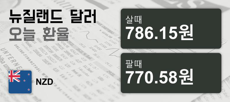 27일 뉴질랜드 달러 살때 786.15원, 팔때 770.58원 ▲1.01%상승