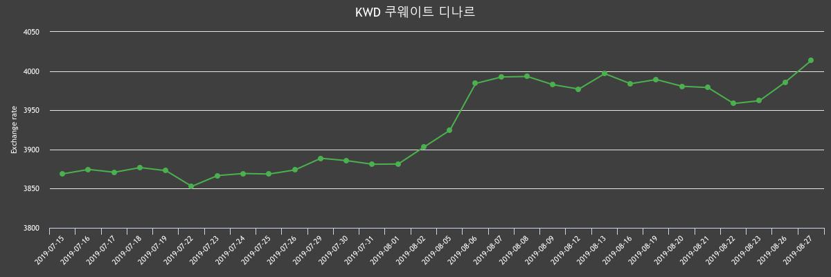 (▲출처=한국수출입은행)