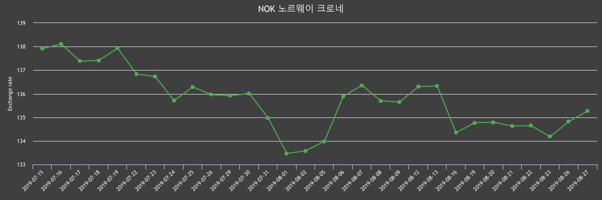 (▲출처=한국수출입은행)