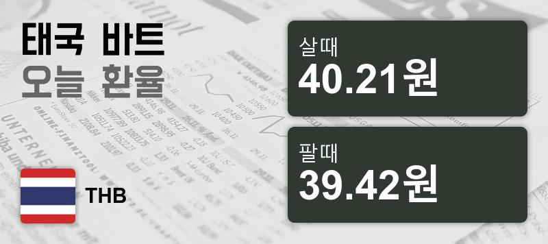 27일 태국 바트화 환율 살때 40.21원, 팔때 39.42원 ▲0.89%상승