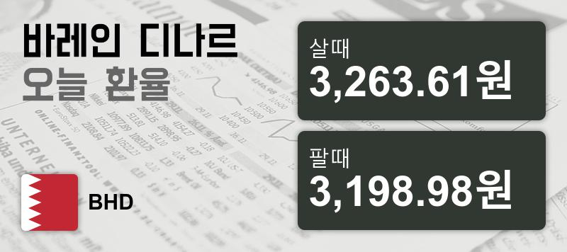 27일 바레인 환율 디나르 살때 3,263.61원, 팔때 3,198.98원 ▲0.51%상승