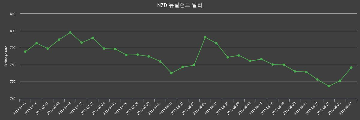 (▲출처=한국수출입은행)