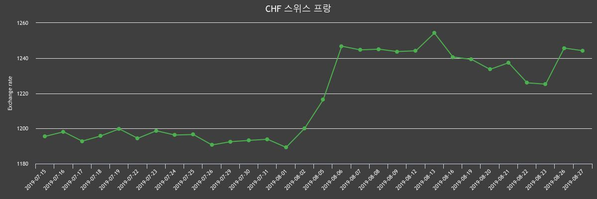 (▲출처=한국수출입은행)