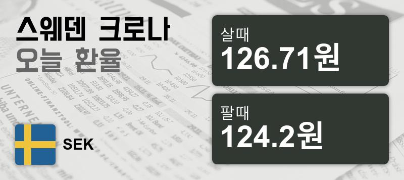 28일 스웨덴 환율 크로나 살때 126.71원, 팔때 124.2원 ▼-0.35%감소