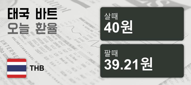 28일 태국 바트화 환율 살때 40원, 팔때 39.21원 ▼-0.53%감소