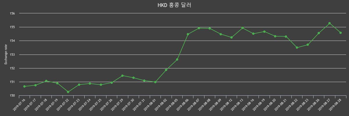 (▲출처=한국수출입은행)