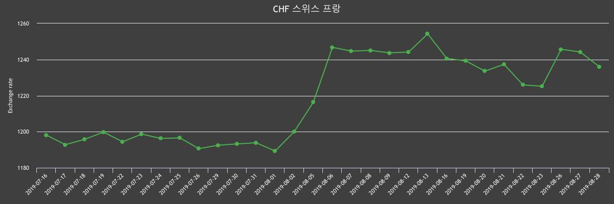 (▲출처=한국수출입은행)