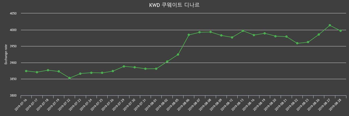 (▲출처=한국수출입은행)