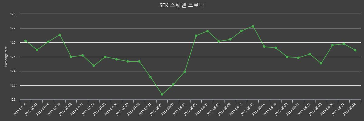 (▲출처=한국수출입은행)