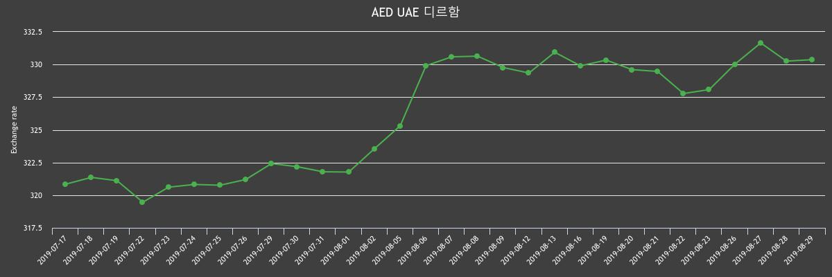 (▲출처=한국수출입은행)