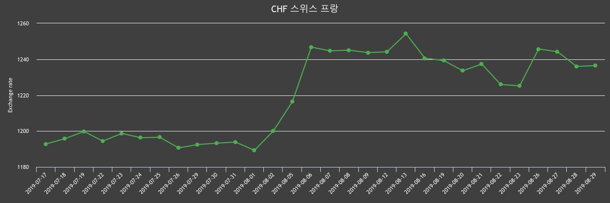 (▲출처=한국수출입은행)