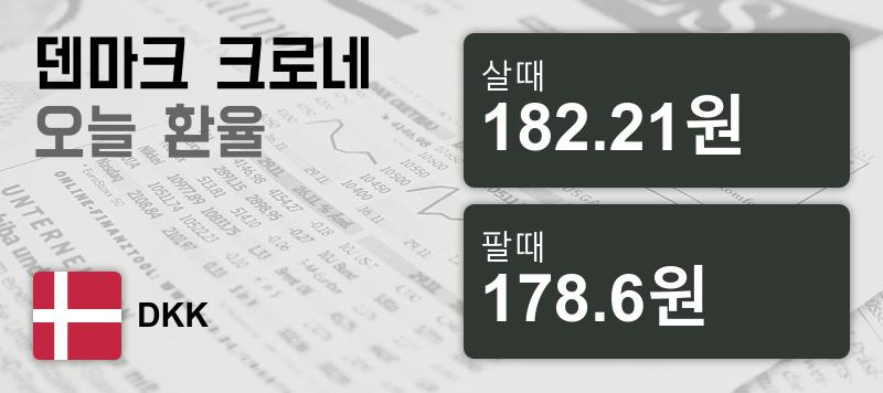 덴마크 29일 덴마크 환율 살때 182.21원, 팔때 178.6원 ▼-0.01%감소