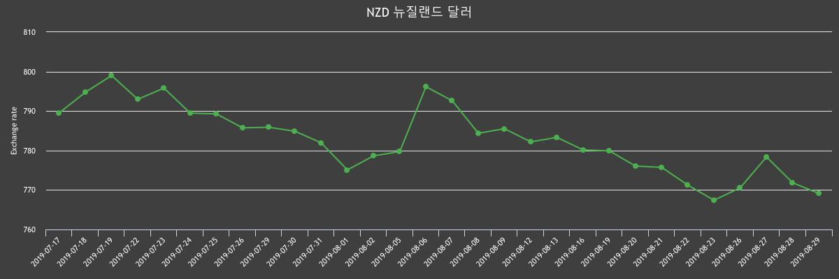 (▲출처=한국수출입은행)