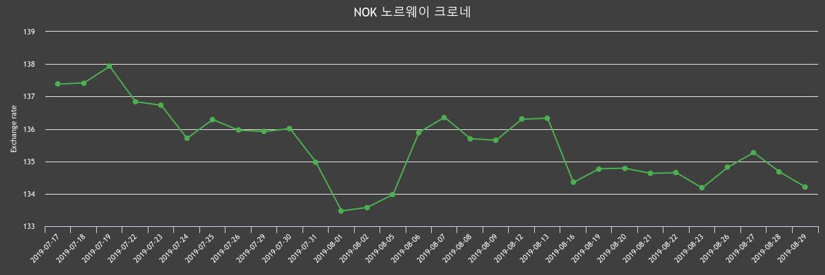 (▲출처=한국수출입은행)