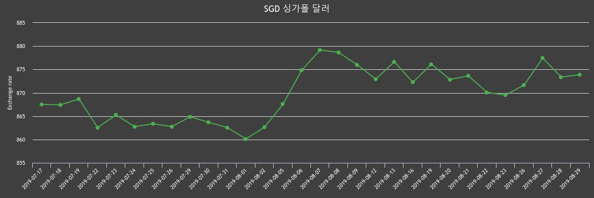 (▲출처=한국수출입은행)