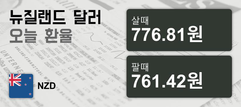 29일 뉴질랜드 달러 살때 776.81원, 팔때 761.42원 ▼-0.35%감소