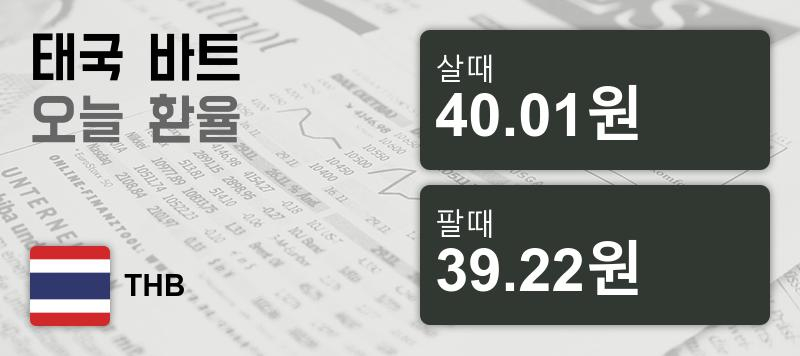29일 태국 바트화 환율 살때 40.01원, 팔때 39.22원 ▲0.03%상승