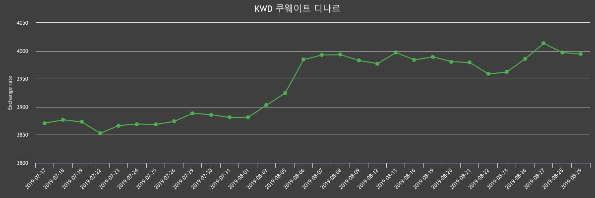 (▲출처=한국수출입은행)