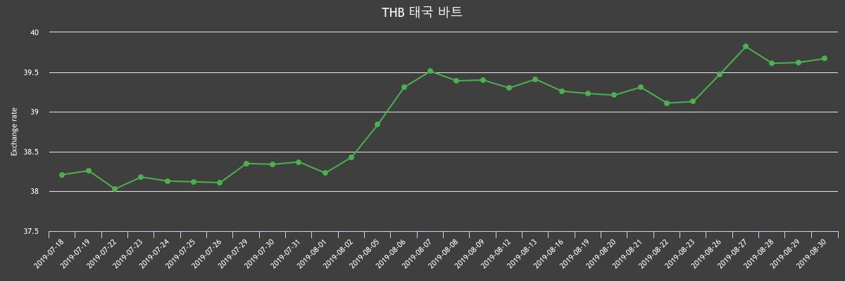(▲출처=한국수출입은행)