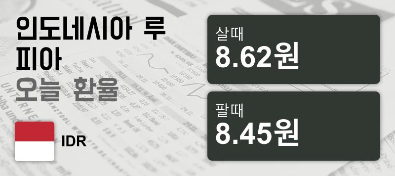 30일 인도네시아 루피 환율 살때 8.62원, 팔때 8.45원 ▲0.35%상승