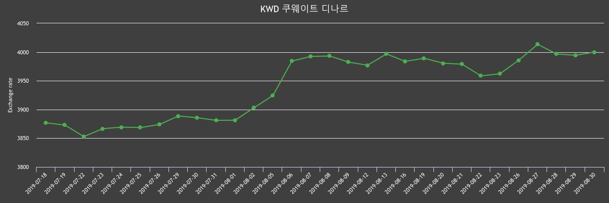 (▲출처=한국수출입은행)