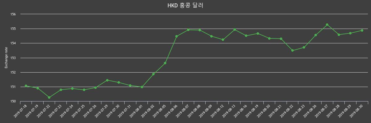 (▲출처=한국수출입은행)