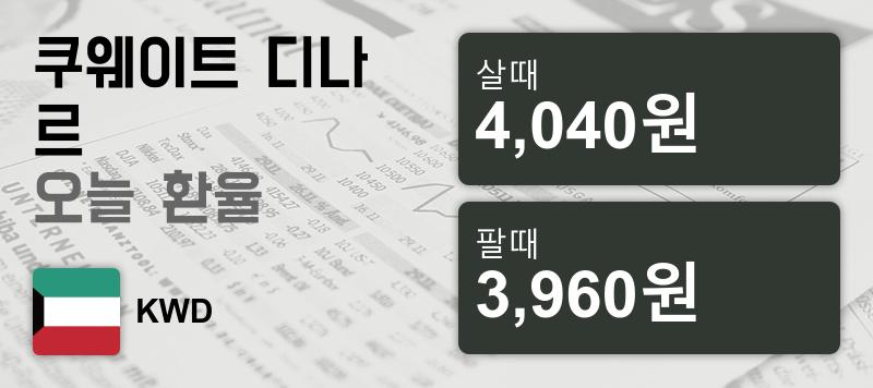 30일 쿠웨이트 디나르  환율 살때 4,040원, 팔때 3,960원 ▲0.14%상승