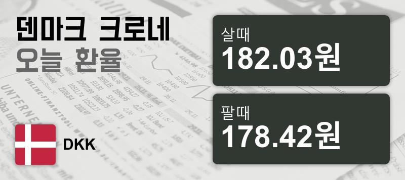 덴마크 30일 크로네화 환율 살때 182.03원, 팔때 178.42원 ▼-0.1%감소